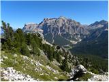 Rifugio Valparola - Les Pizades